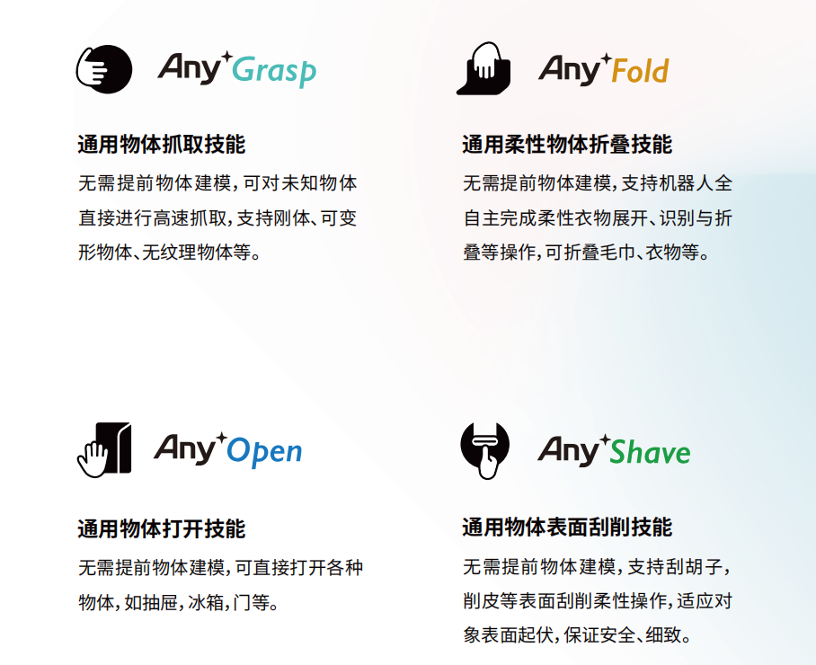 创始人师从李飞飞教授和 Leo Guibas 教授？具身智能领域初创企业「穹彻智能」完成数亿元天使轮和Pre-A轮融资！(图6)